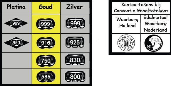 goud sloop prijs