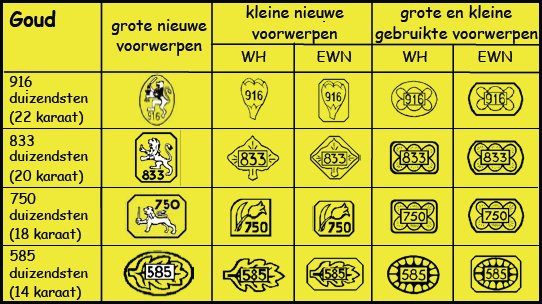 koninklijk nederlands goud