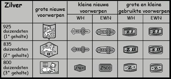 Keurtekens Nederland